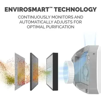 AeraMax Pro AM4 FLEX Air Purifier, image 6
