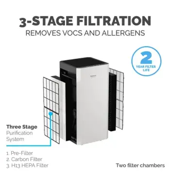 AeraMax SV Air Purifier, image 5